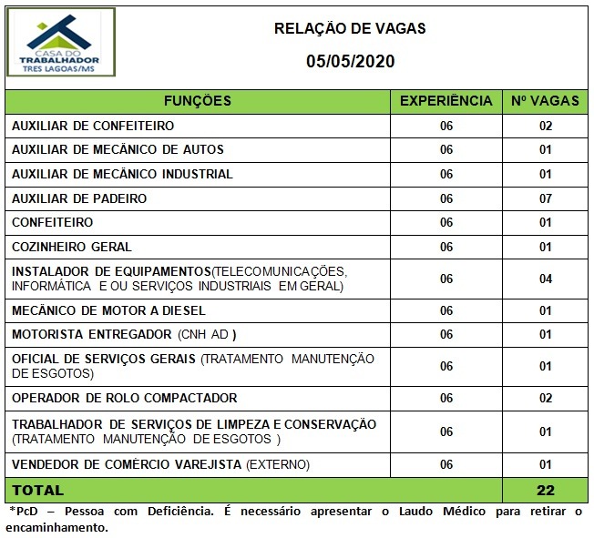 Painel de vagas disponíveis nesta terça-feira (5). Foto: Casa do Trabalhador/FUNTRAB.