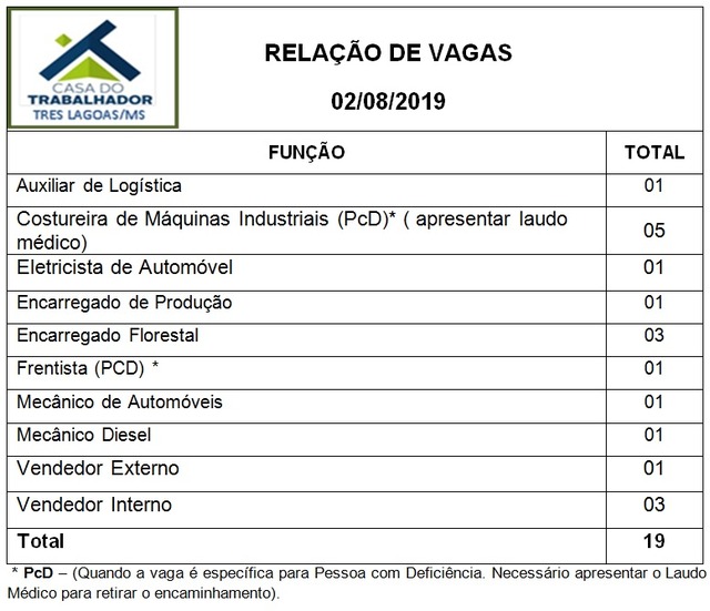 Painel de vagas disponíveis nesta sexta-feira (02). Foto: Casa do Trabalhador/FUNTRAB.