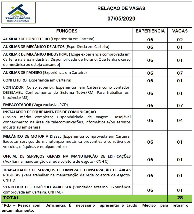 Painel de vagas disponíveis nesta quinta-feira (7). Foto: Casa do Trabalhador/FUNTRAB.