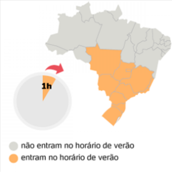 Horário de verão será adotado nos Estados das Regiões Sul, Sudeste e Centro-Oeste