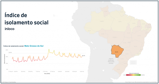 Gráfico mostra histórico de isolamento de MS. Foto: Divulgação/SES