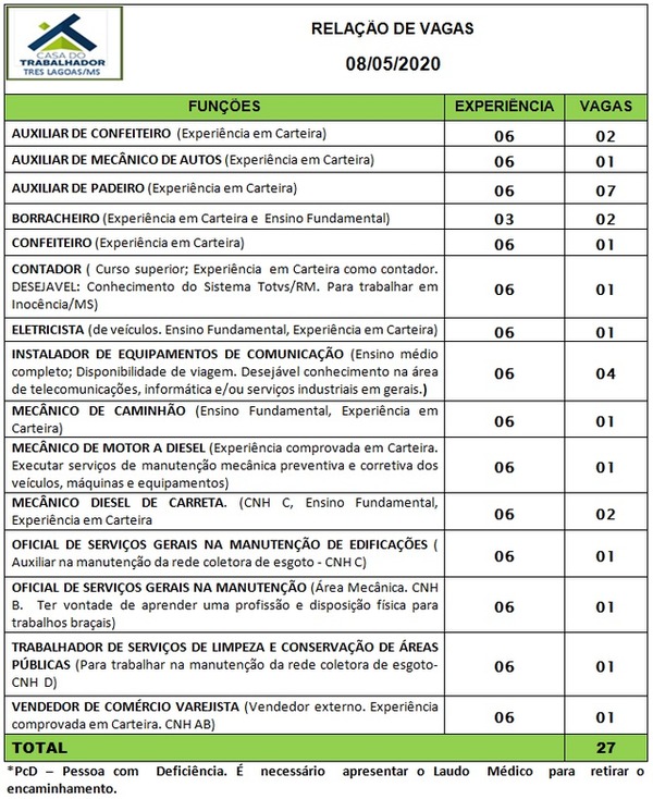 Painel de vagas disponíveis nesta sexta-feira (8). Foto: Casa do Trabalhador/FUNTRAB.