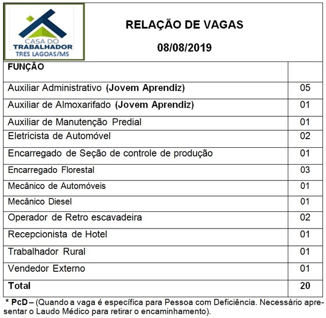 Painel de vagas disponíveis nesta quinta-feira (08). Foto: Casa do Trabalhador/FUNTRAB.