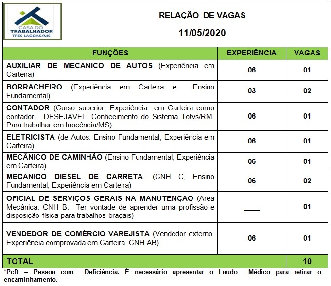 Painel de vagas disponíveis nesta segunda-feira (11). Foto: Casa do Trabalhador/FUNTRAB.