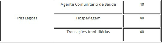 Foto: Assessoria