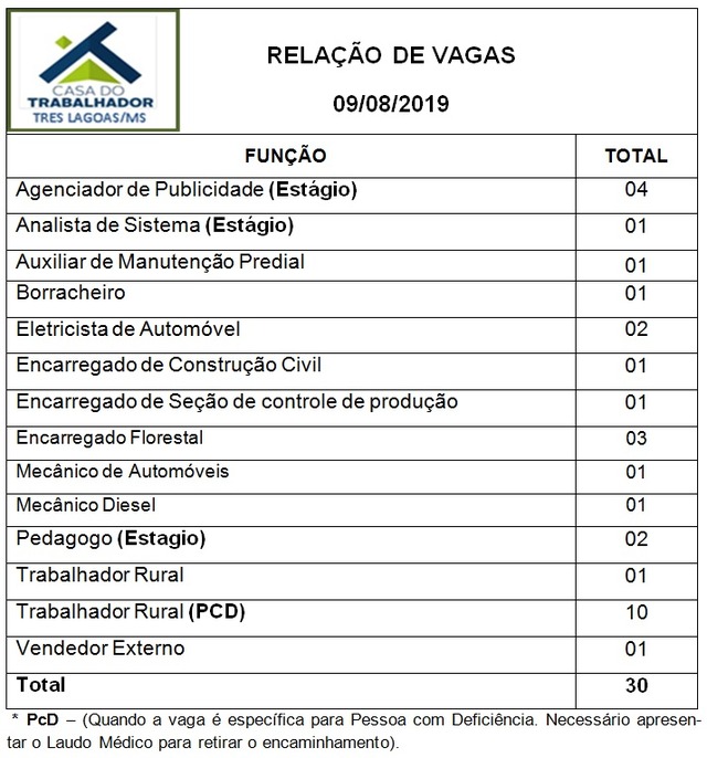 Painel de vagas disponíveis nesta sexta-feira (09). Foto: Casa do Trabalhador/FUNTRAB.