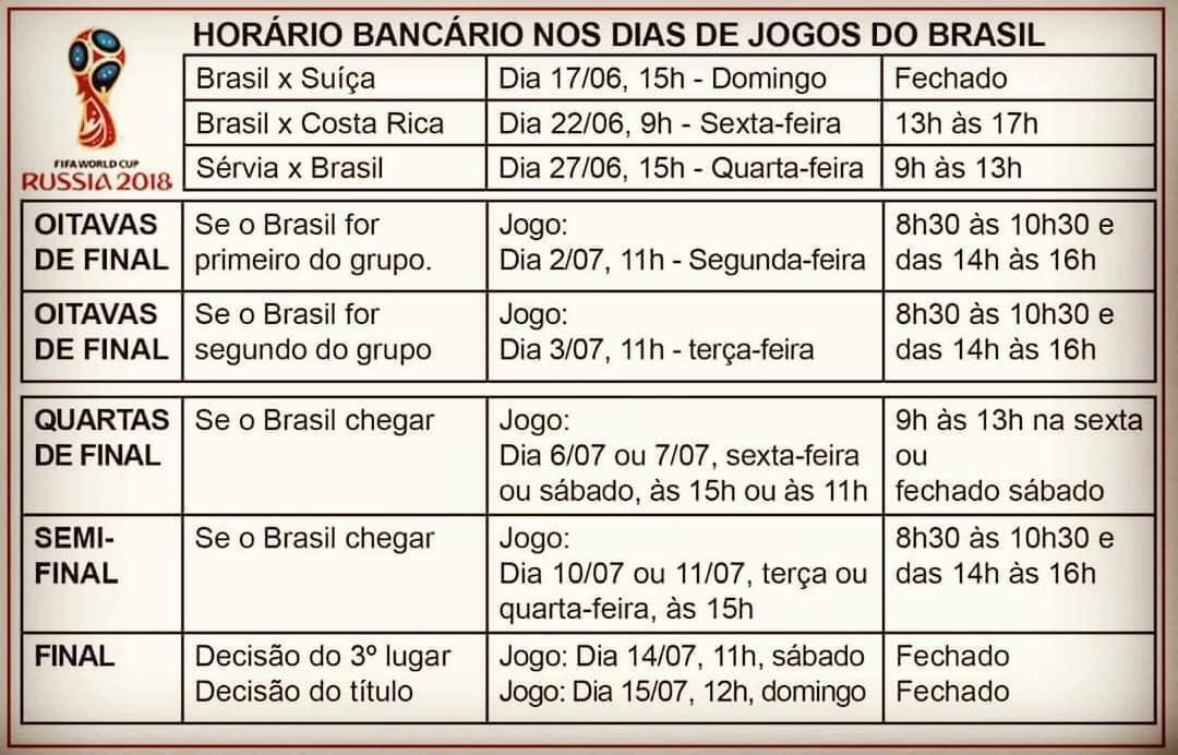 Tabela no horário de Brasília/DF