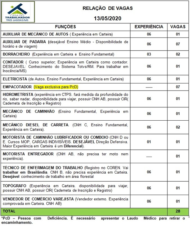 Painel de vagas disponíveis nesta quarta-feira (13). Foto: Casa do Trabalhador/FUNTRAB.