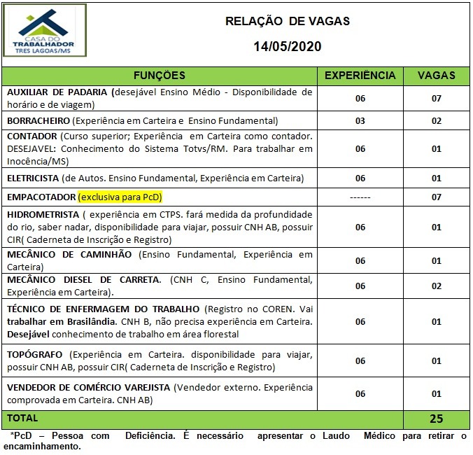 Painel de vagas disponíveis nesta quinta-feira (14). Foto: Casa do Trabalhador/FUNTRAB.