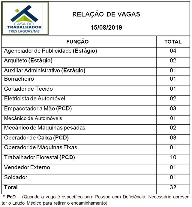 Painel de vagas disponíveis nesta quinta-feira (15). Foto: Casa do Trabalhador/FUNTRAB.