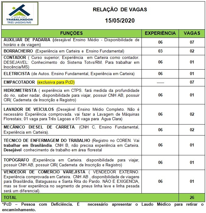 Painel de vagas disponíveis nesta sexta-feira (15). Foto: Casa do Trabalhador/FUNTRAB.