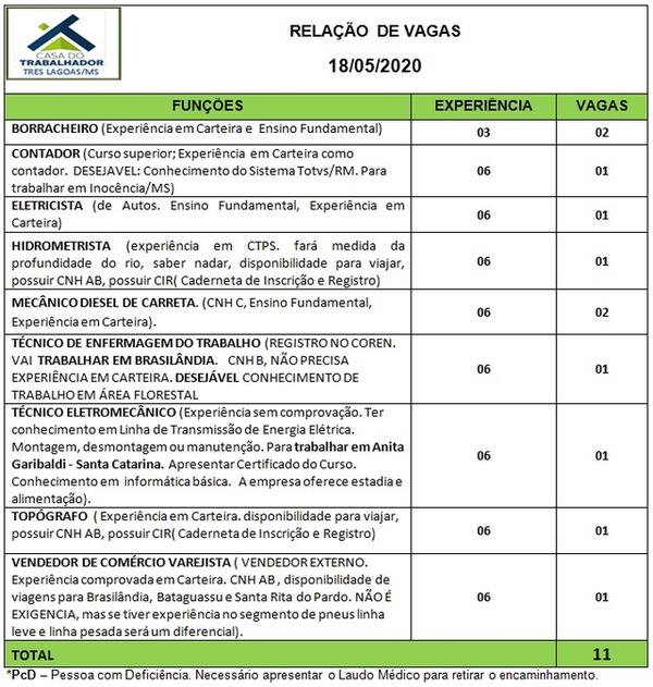 Painel de vagas disponíveis nesta segunda-feira (18). Foto: Casa do Trabalhador/FUNTRAB.