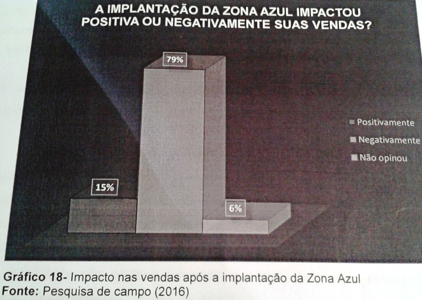 79% dos empresários consideram que tenham sido impactados negativamente suas vendas. Foto: Reprodução.
