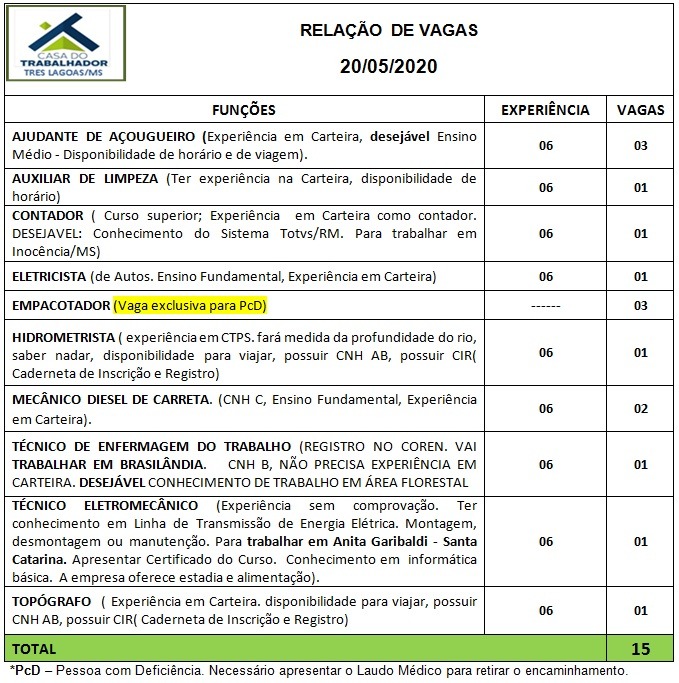 Painel de vagas disponíveis nesta quarta-feira (20). Foto: Casa do Trabalhador/FUNTRAB.