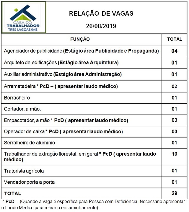 Painel de vagas disponíveis nesta segunda-feira (26). Foto: Casa do Trabalhador/FUNTRAB.
