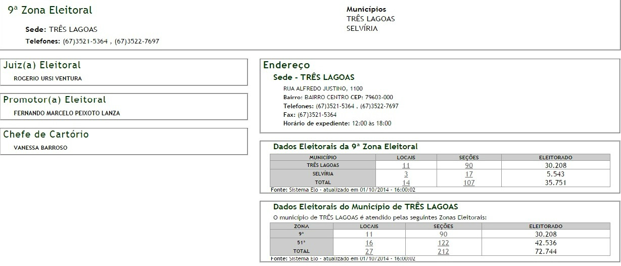 Seções eleitorais conforme o site do TRE.