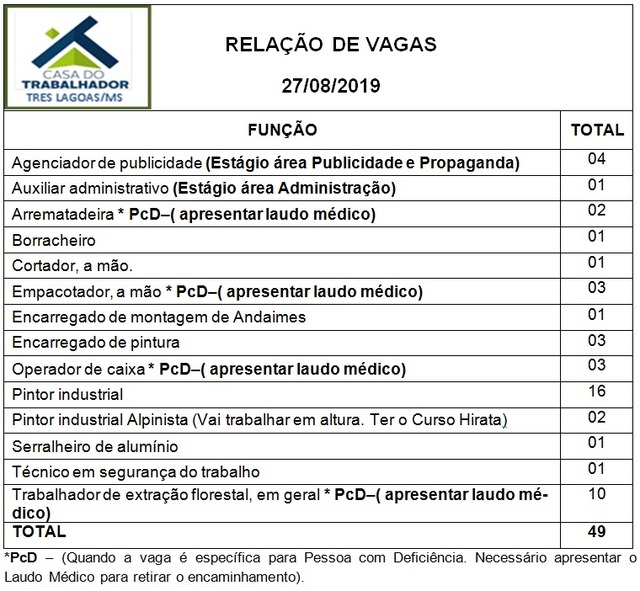 Painel de vagas disponíveis nesta terça-feira (27). Foto: Casa do Trabalhador/FUNTRAB.