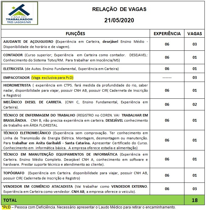 Painel de vagas disponíveis nesta quinta-feira (21). Foto: Casa do Trabalhador/FUNTRAB.