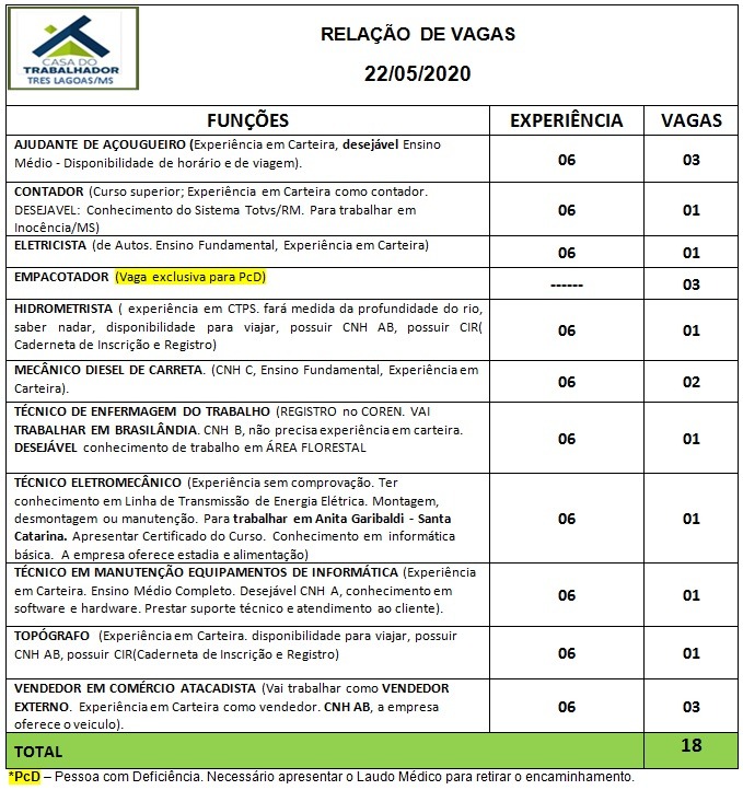 Painel de vagas disponíveis nesta sexta-feira (22). Foto: Casa do Trabalhador/FUNTRAB.
