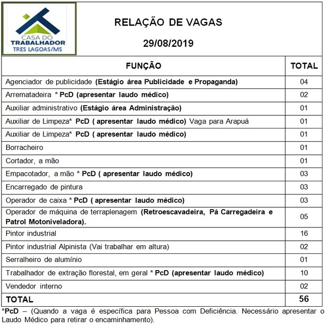 Painel de vagas disponíveis nesta quinta-feira (29). Foto: Casa do Trabalhador/FUNTRAB.