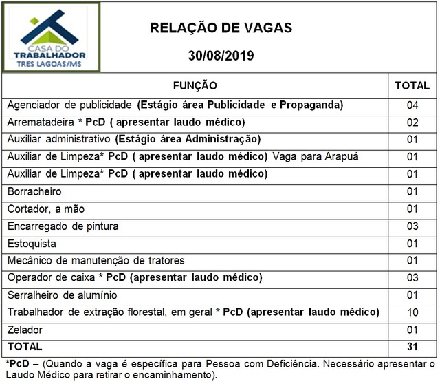 Painel de vagas disponíveis nesta sexta-feira (30). Foto: Casa do Trabalhador/FUNTRAB.