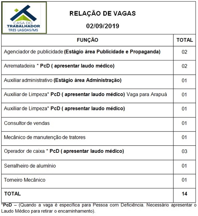 Painel de vagas disponíveis nesta segunda-feira (02). Foto: Casa do Trabalhador/FUNTRAB.