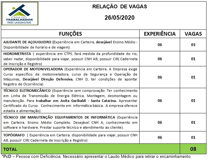 Painel de vagas disponíveis nesta terça-feira (26). Foto: Casa do Trabalhador/FUNTRAB.