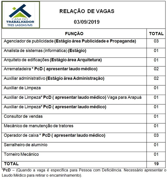 Painel de vagas disponíveis nesta terça-feira (03). Foto: Casa do Trabalhador/FUNTRAB.