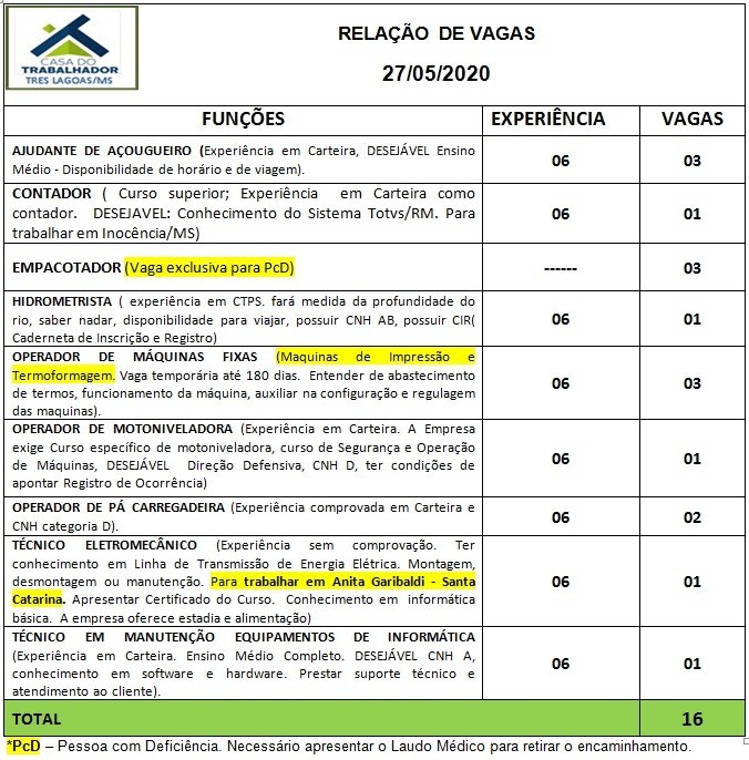Painel de vagas disponíveis nesta quarta-feira (27). Foto: Casa do Trabalhador/FUNTRAB.