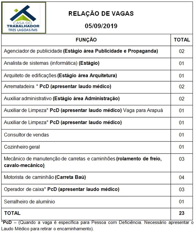 Painel de vagas disponíveis nesta quinta-feira (05). Foto: Casa do Trabalhador/FUNTRAB.