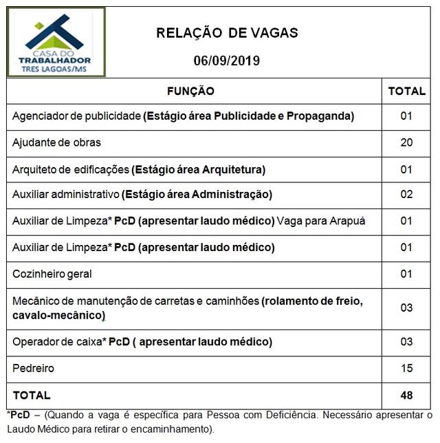 Painel de vagas disponíveis nesta sexta-feira (06). Foto: Casa do Trabalhador/FUNTRAB.