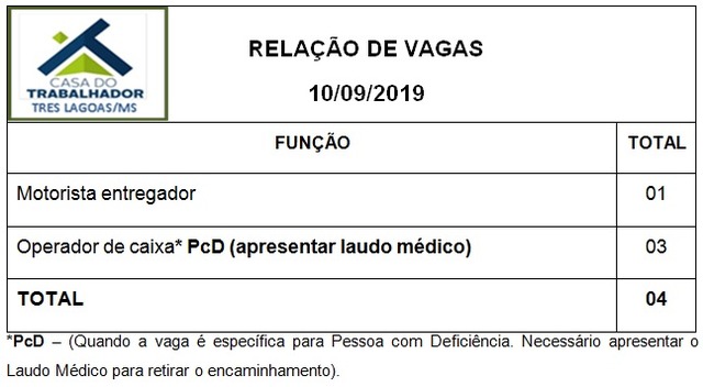 Painel de vagas disponíveis nesta terça-feira (10). Foto: Casa do Trabalhador/FUNTRAB.