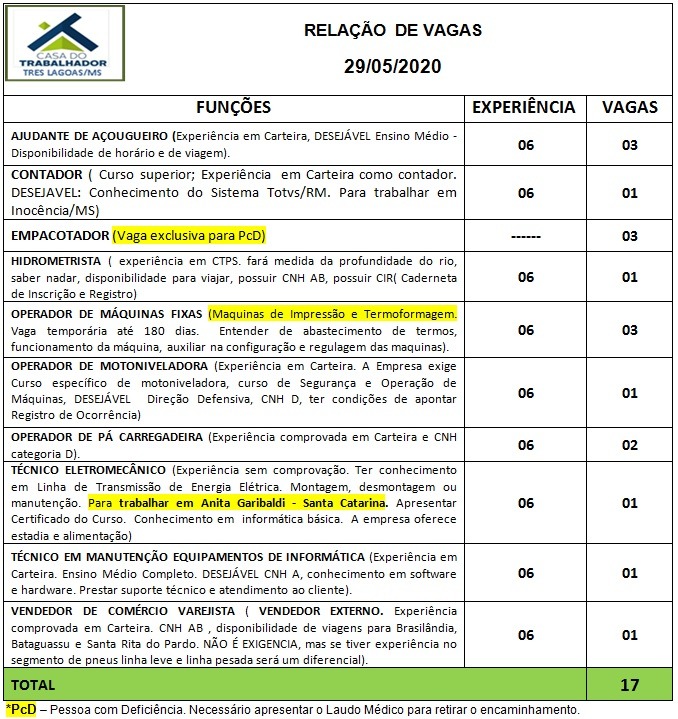 Painel de vagas disponíveis nesta sexta-feira (29). Foto: Casa do Trabalhador/FUNTRAB.