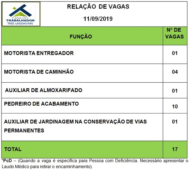 Painel de vagas disponíveis nesta quarta-feira (11). Foto: Casa do Trabalhador/FUNTRAB.