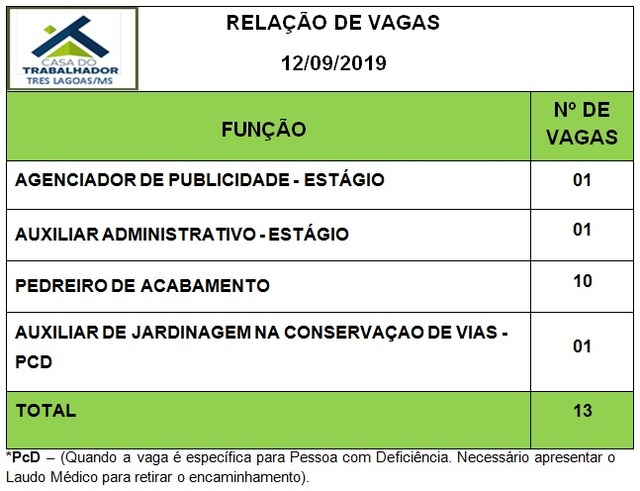 Painel de vagas disponíveis nesta quinta-feira (12). Foto: Casa do Trabalhador/FUNTRAB.