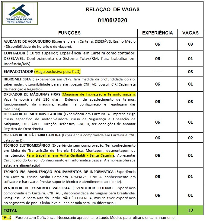 Painel de vagas disponíveis nesta segunda-feira (1º). Foto: Casa do Trabalhador/FUNTRAB.