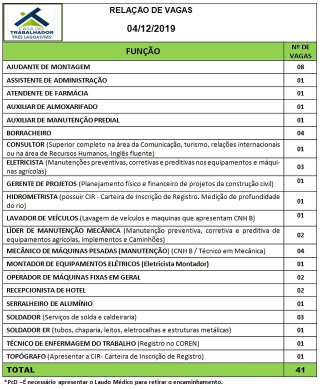 Painel de vagas disponíveis nesta quarta-feira (4). Foto: Casa do Trabalhador/FUNTRAB.