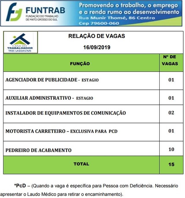 Painel de vagas disponíveis nesta sexta-feira (13). Foto: Casa do Trabalhador/FUNTRAB.