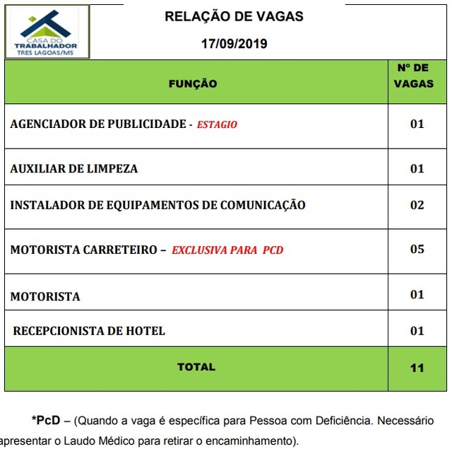 Painel de vagas disponíveis nesta terça-feira (11). Foto: Casa do Trabalhador/FUNTRAB.