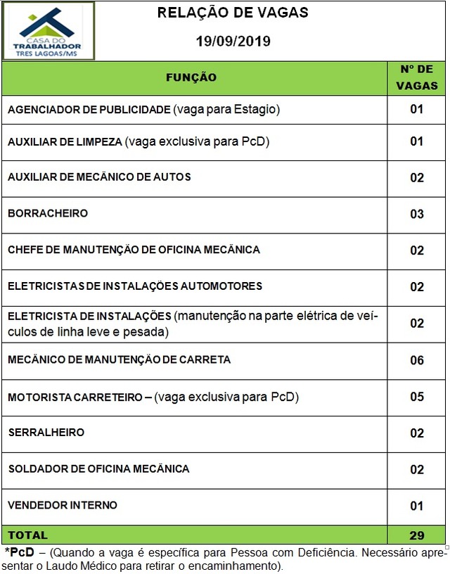 Painel de vagas disponíveis nesta quinta-feira (19). Foto: Casa do Trabalhador/FUNTRAB.