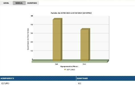 créditos: Mídia Max 