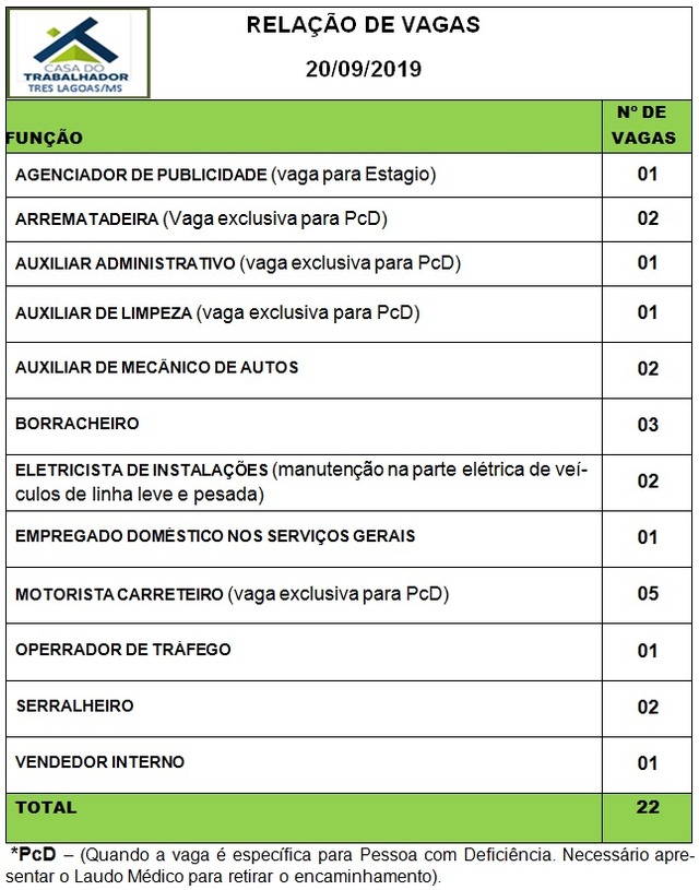 Painel de vagas disponíveis nesta sexta-feira (20). Foto: Casa do Trabalhador/FUNTRAB.