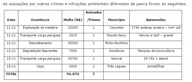 Assessoria da Polícia Militar Ambiental.