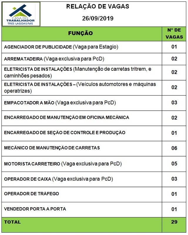 Painel de vagas disponíveis nesta quinta-feira (26). Foto: Casa do Trabalhador/FUNTRAB.