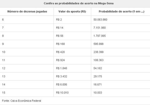Foto: G1