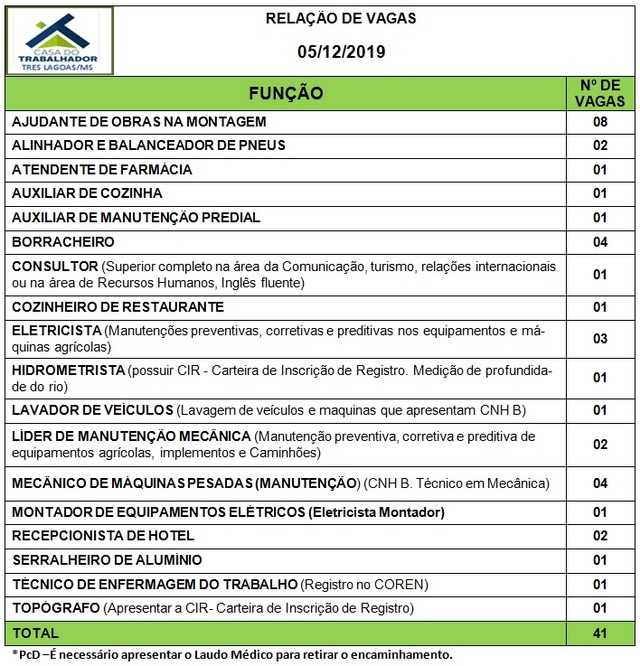 Painel de vagas disponíveis nesta quinta-feira (5). Foto: Casa do Trabalhador/FUNTRAB.