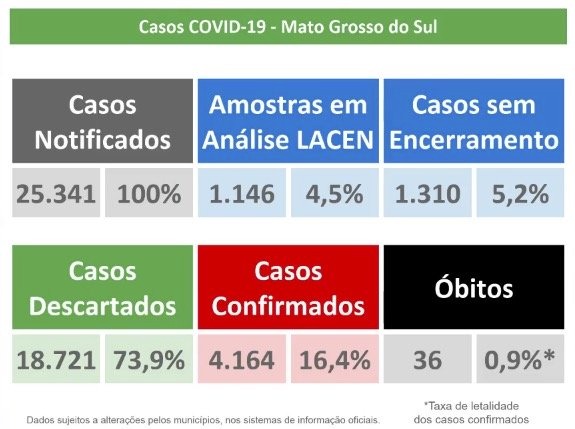 Foto: Divulgação SES.