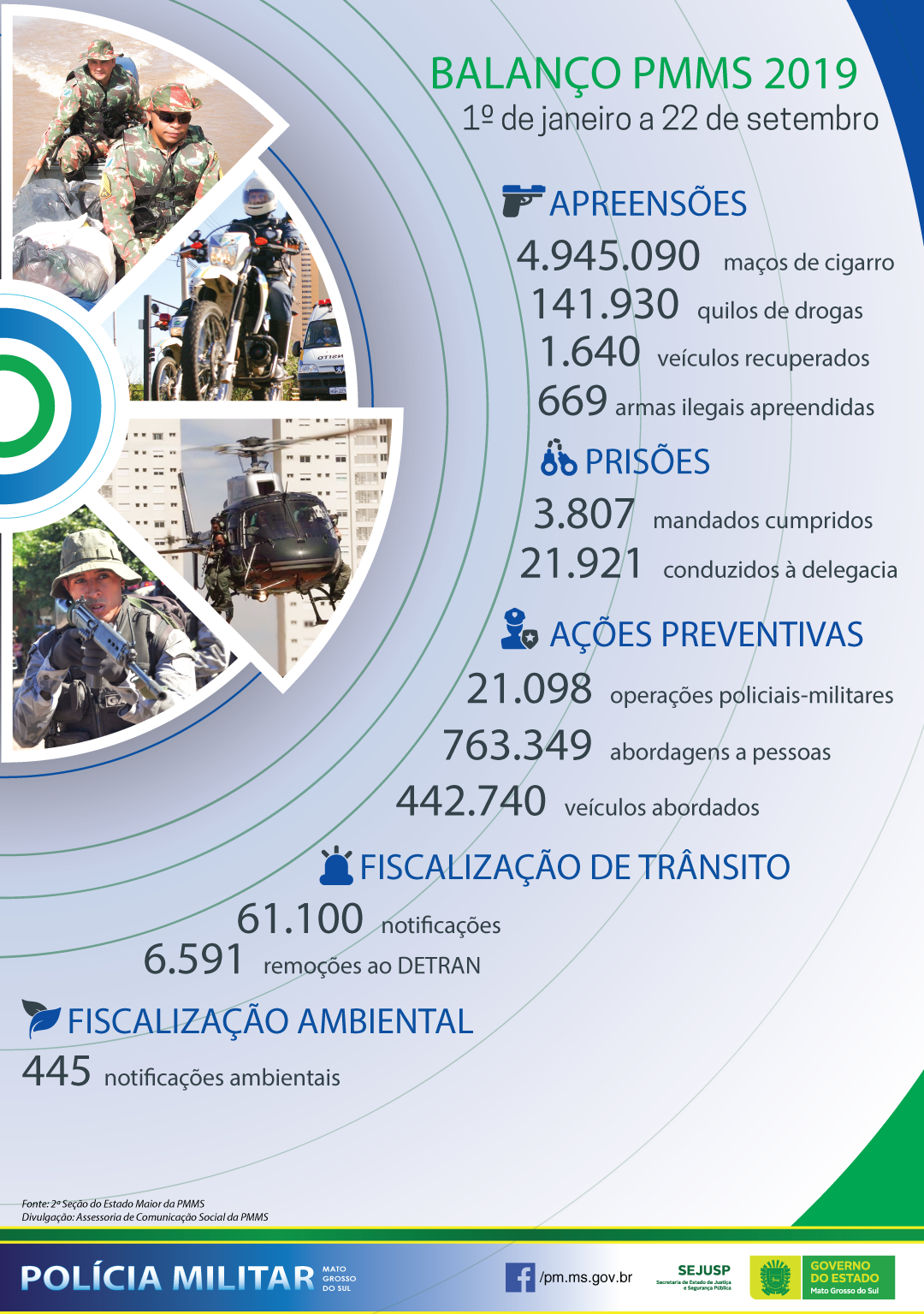 Divulgação Assessoria de Comunicação Social da PMMS. 