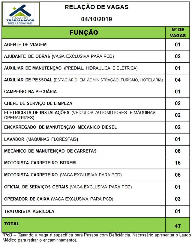 Painel de vagas disponíveis nesta sexta-feira (04). Foto: Casa do Trabalhador/FUNTRAB.
