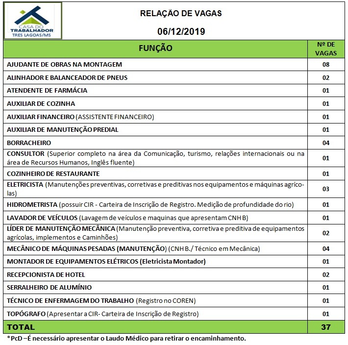 Painel de vagas disponíveis nesta sexta-feira (6). Foto: Casa do Trabalhador/FUNTRAB.